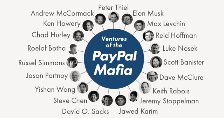 PayPal Mafia – Ко су и чиме се баве?