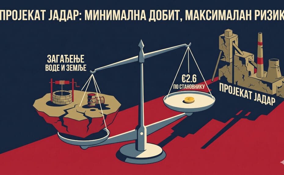 Projekat Jadar - Анализа исплативости уз помоћ вештачке интелигенције